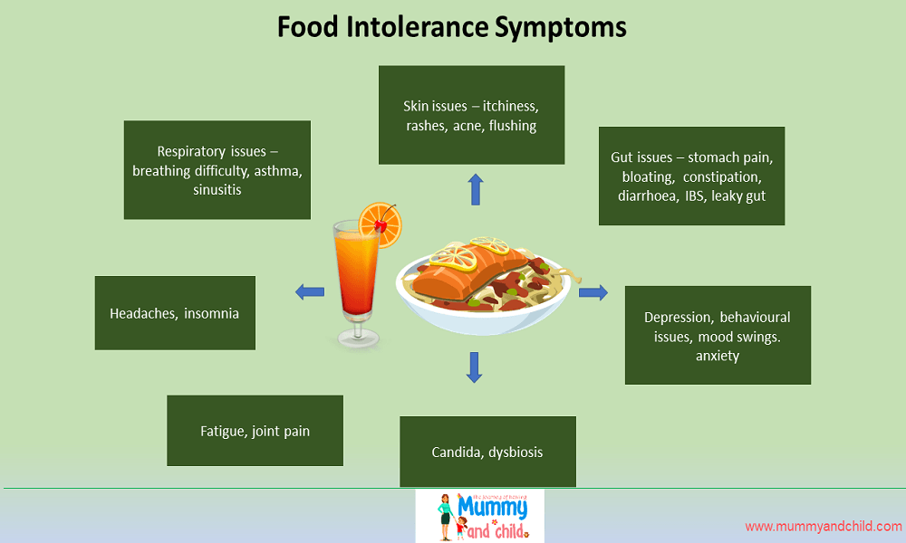 Identify your food intolerance or food sensitivity symptoms