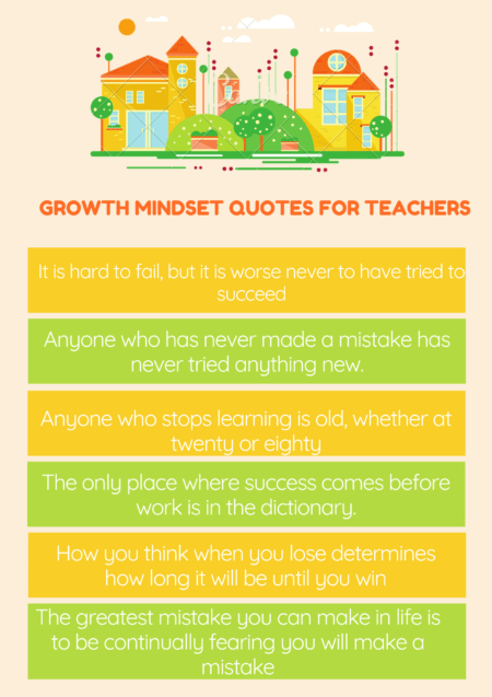 Growth Mindset Quotes to Encourage Kids - Mummy and Child