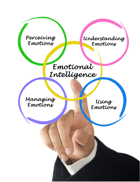 Raising Emotionally Intelligent Child | EQ Kids | Emotional ...