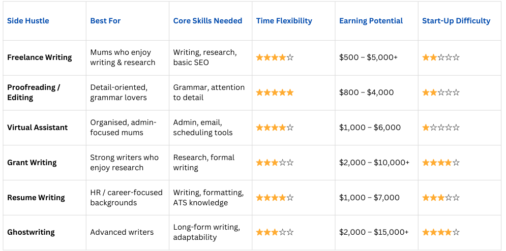 Side Hustle that Suits You