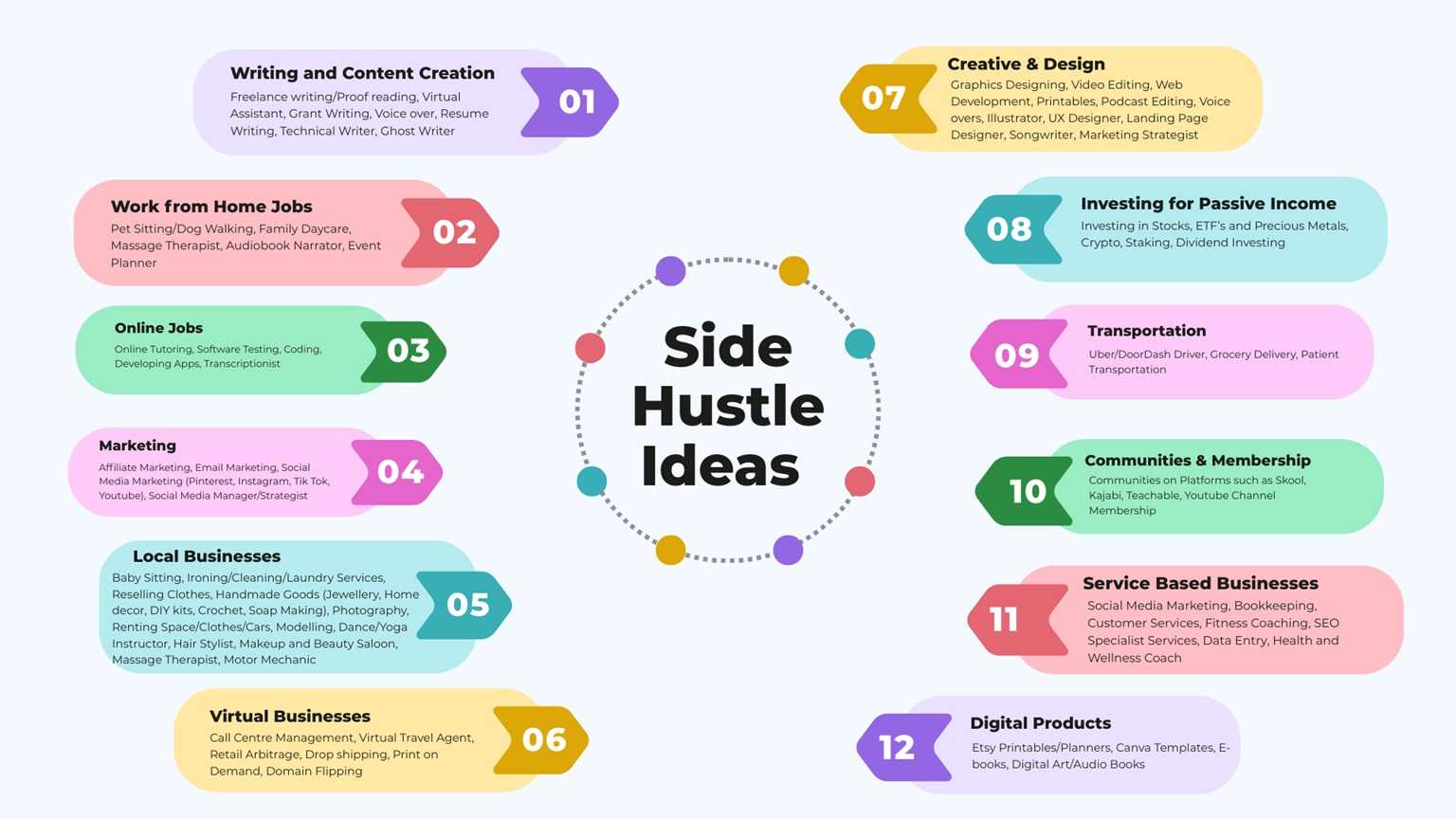 Side Hustle Ideas 