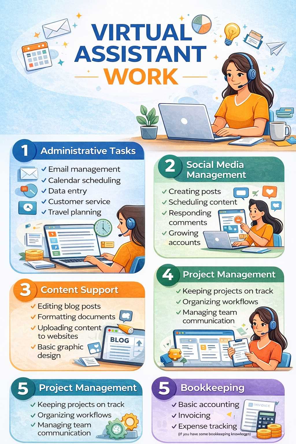 Virtual Assistant VA Jobs